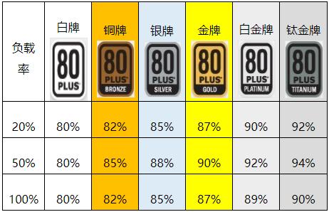 装机配置方案详解，小白装机配置指南