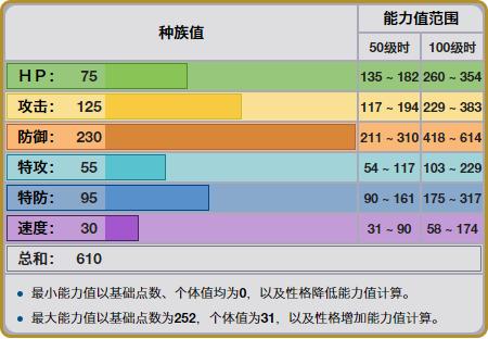 精灵宝可梦剑盾旷野地带大岩蛇，精灵宝可梦物耐过人的Mega大钢蛇