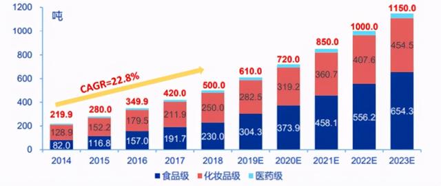 玻尿酸十大排名，口碑最好的玻尿酸排行榜10强（2022十大功效成分）