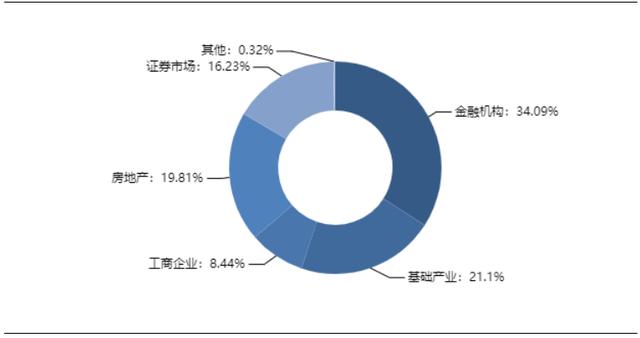 本周信托产品排行，本周最值得购买的信托产品排行榜2022.07.22