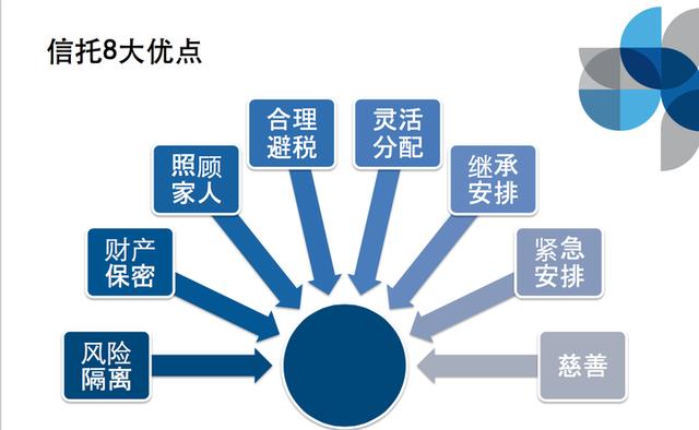 家族信托的优势和缺点，什么是家族信托