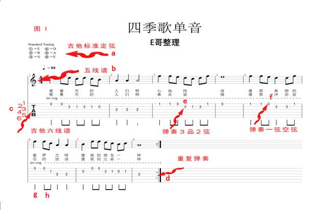 吉他琶音六线谱指法图，快速学会吉他琶音技巧