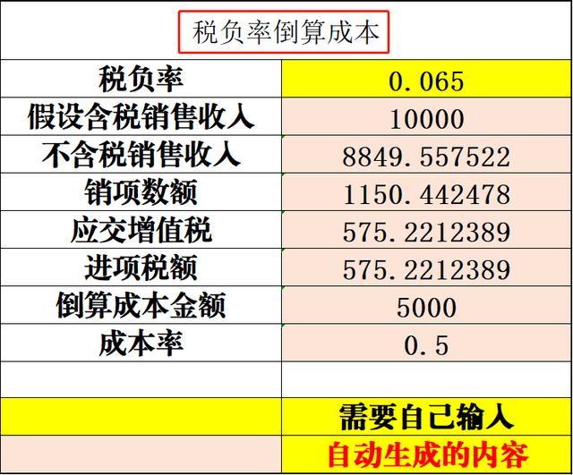 怎么快速计算税负率，不能不懂税负率
