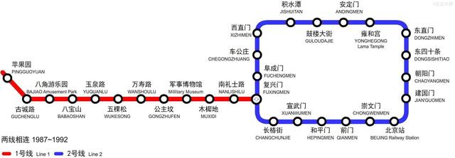 北京地铁1号线百科简介，北京地铁一号线前世今生