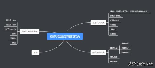 枕头选哪个牌子好，各类枕头乱斗横评