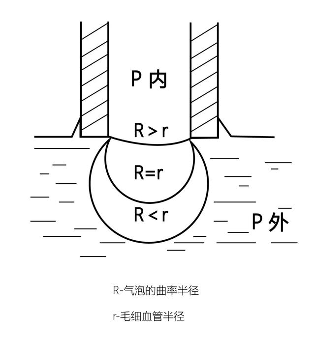 科研必备武器之表面张力仪，表面张力仪的工作原理