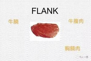 牛哪个部位最好吃，牛最好吃哪个部位