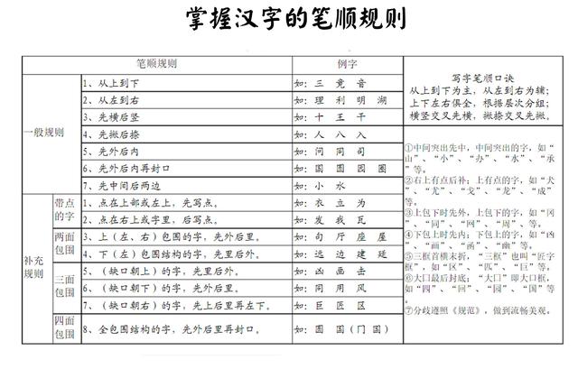 什么是笔顺规则，笔顺笔画正确写法演示（掌握笔画笔顺规则）