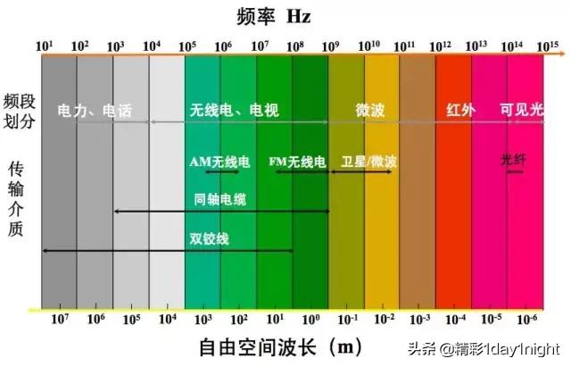 光纤通信原理及应用，光纤通信原理知识总结