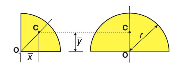 几何图形的四种形状，初一数学知识点整理<七上