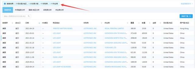 外贸客户谈单技巧，外贸人收藏起来