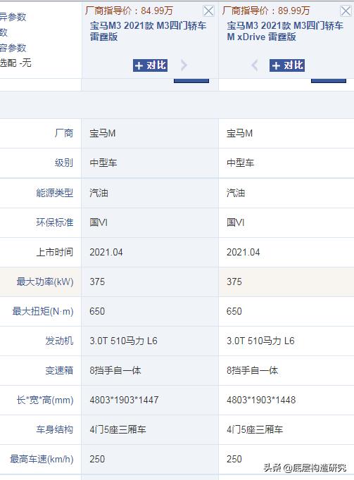 宝马amg，宝马M 奔驰AMG
