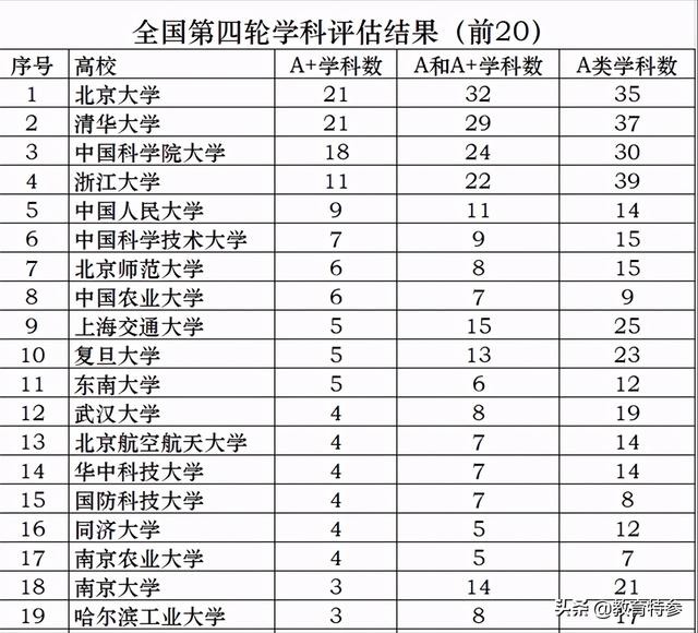 中国科学技术大学是985还是211，中科院是985还是211大学
