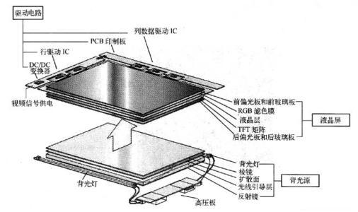 lcd屏幕，lcd屏功能介绍