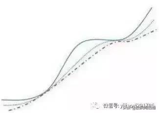 最全的万能均线，“万能均线”谁学会谁赚钱
