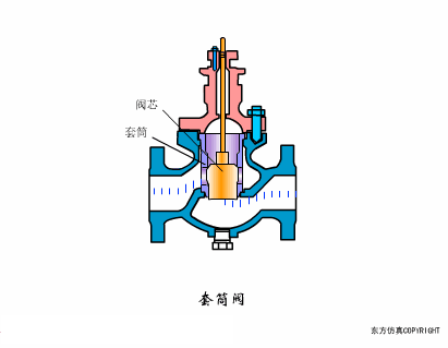 电磁阀工作原理动画，电动阀门工作原理动图大全