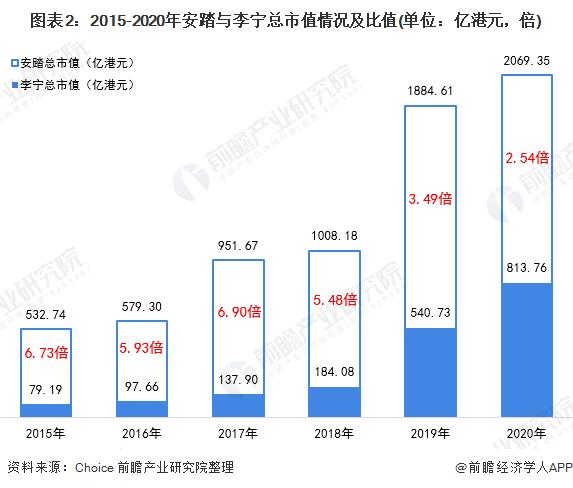安踏和李宁哪个档次高，安踏和李宁品牌对比（为什么总感觉李宁的设计）