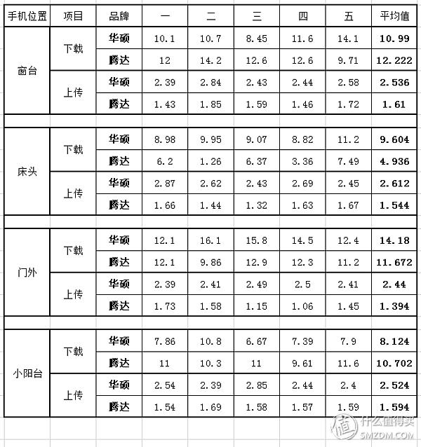 腾达ac10和tplinkac1900对比，多款百元级路由器