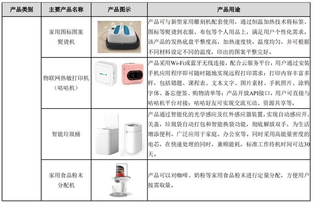 盈趣科技盈利预期，为什么盈趣科技被低估了