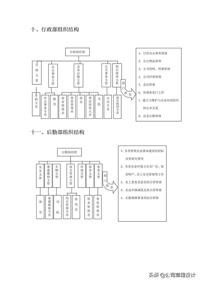 典型企业组织架构，各行业企业组织架构及部门组织结构设计