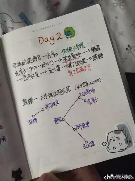 天津特色文化一日游，独家天津旅游手绘攻略新鲜出炉