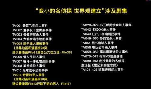 名侦探柯南主线剧情集数，柯南主线集数汇总