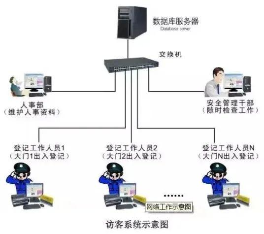 智能化弱电系统，智能化弱电各个系统详细介绍