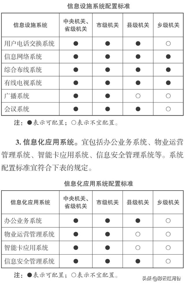 办公楼的公共面积一般是多少，110平房子公摊一般多少算合理
