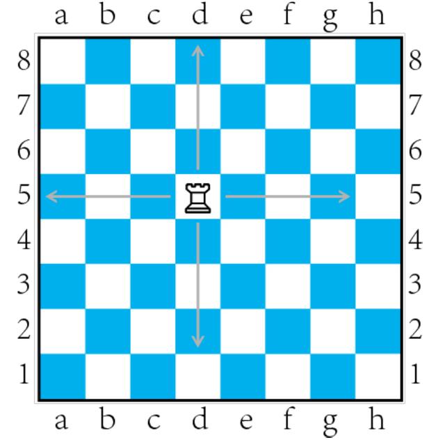 国际象棋入门教程，国际象棋中的零基础怎么入门（一文让你快速入门国际象棋）