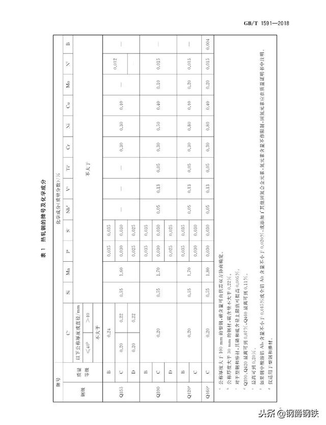 q355钢材与q355b钢材的区别，s355jr对应国内材质