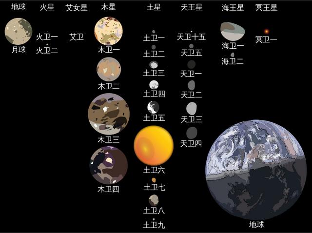 卫星总有什么作用，它有何独特之处