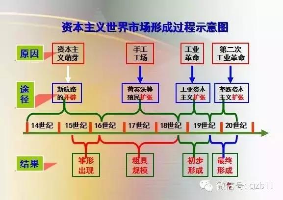 世界古代史思维导图，100个历史思维导图