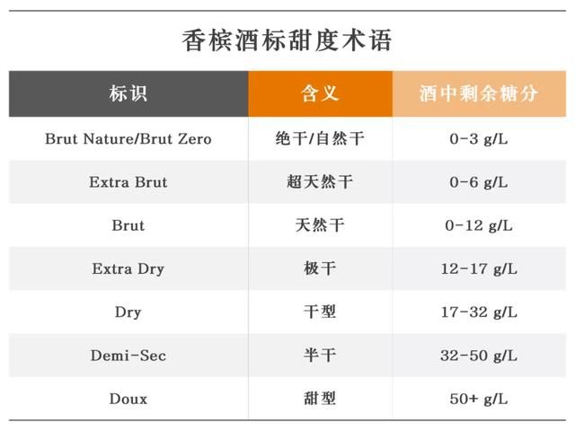 该怎么喝香槟才好喝一点，第一眼就看懂这瓶香槟