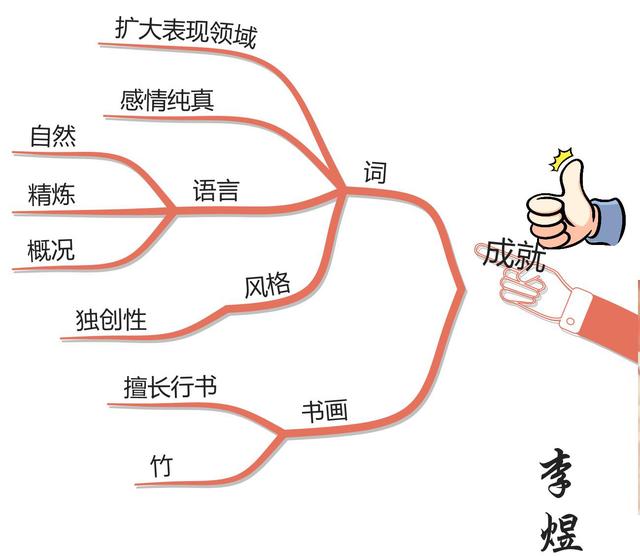 百年孤独人物关系图，思维导图梳理百年孤独的人物（一图看懂《百年孤独》家族人物关系——一个个离奇地活着和死亡）
