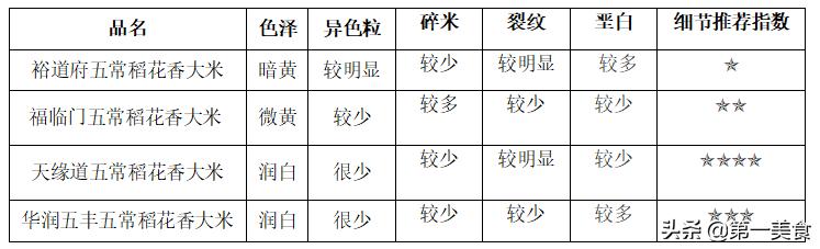 五常大米四大品牌，五常大米哪个品牌好（我选它——五常大米）
