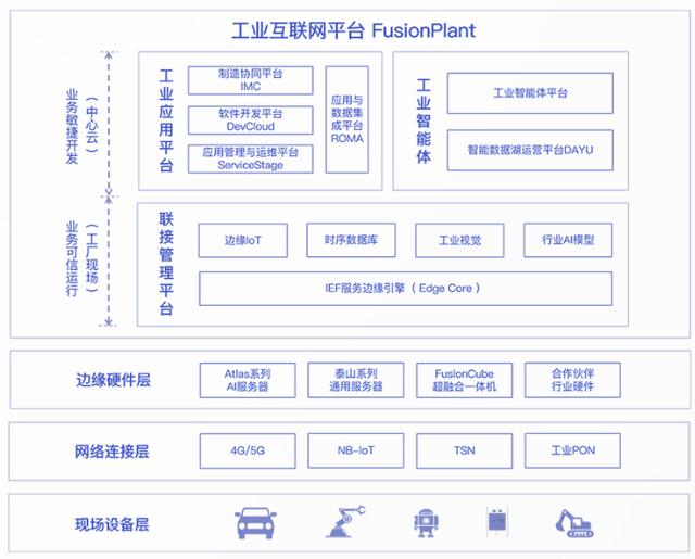 工业互联网平台排名哪个最权威，工业互联网平台TOP15发布