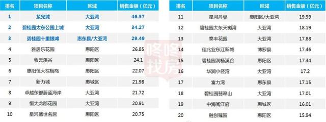 深圳发展东进的可能性，深圳未来10年最大风口1.4万亿东进战略