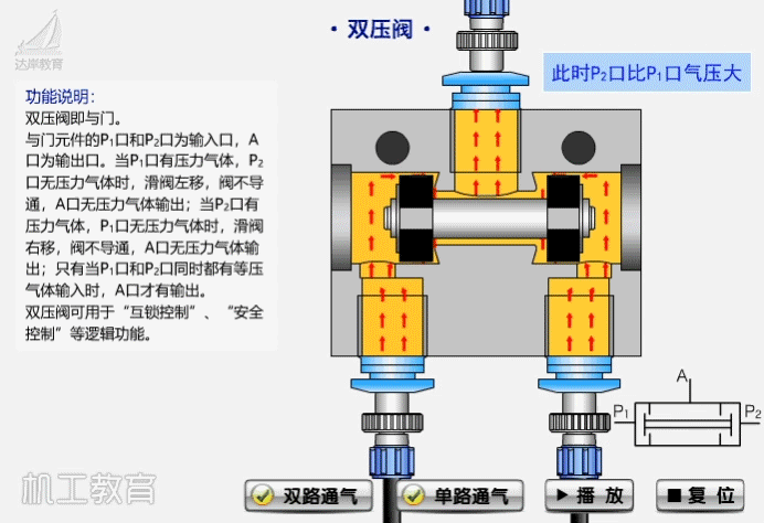 自来水阀门有几种，80个阀门结构原理动画（各种自来水阀门的内部构造和原理）