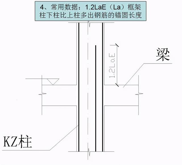 钢筋型号及表示方法表格，钢材的型号、钢号和规格