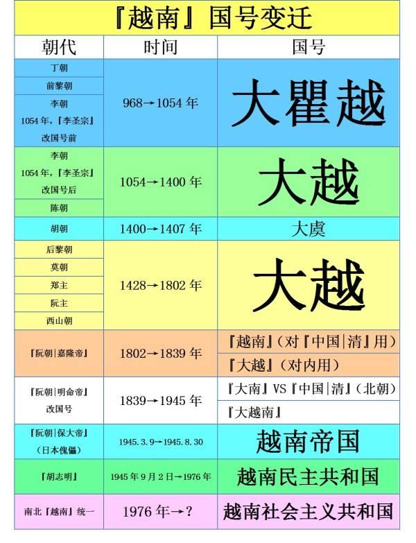 亚洲的帝国及其类型，亚洲仍有3个五百年帝国坚持到20世纪