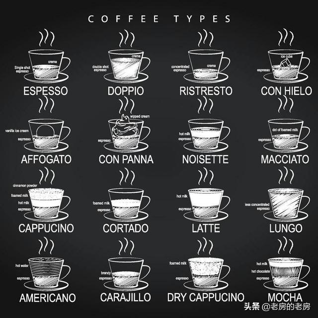 手磨意式咖啡机推荐，从意式浓缩到卡布奇诺