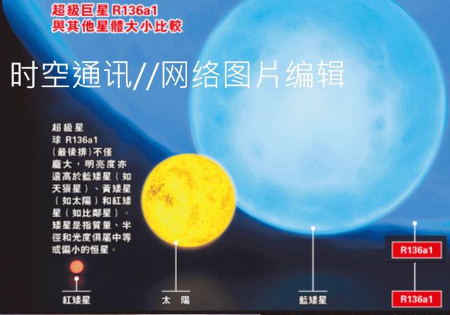 银河系内哪个行星最大，天文学家发现最大星系