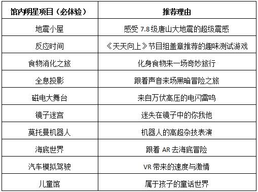 厦门旅游攻略50个必去景点自由行，厦门旅游必到的四个景点