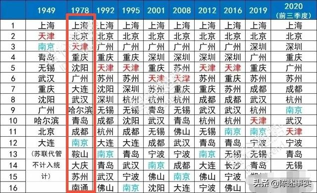 南通属于江苏的苏北还是苏南，南通：我是苏北还是苏中