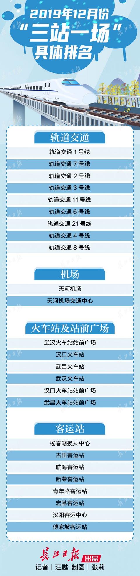 武汉轻轨1号线，武汉地铁1号线