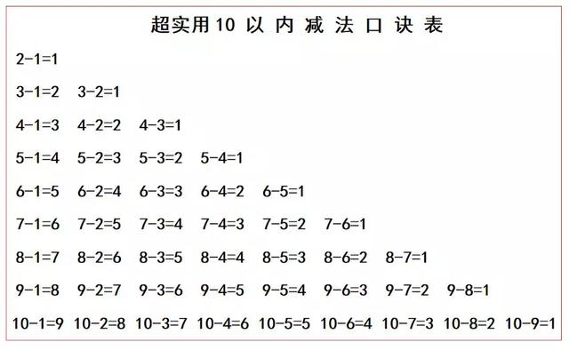 数学加减法口诀表，小学数学加减法口诀表教学（小学数学做题宝典）