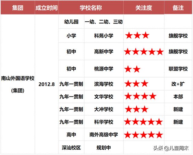 深圳南山外国语学校，南山外国语学校集团科华学校（南外集团再扩容）