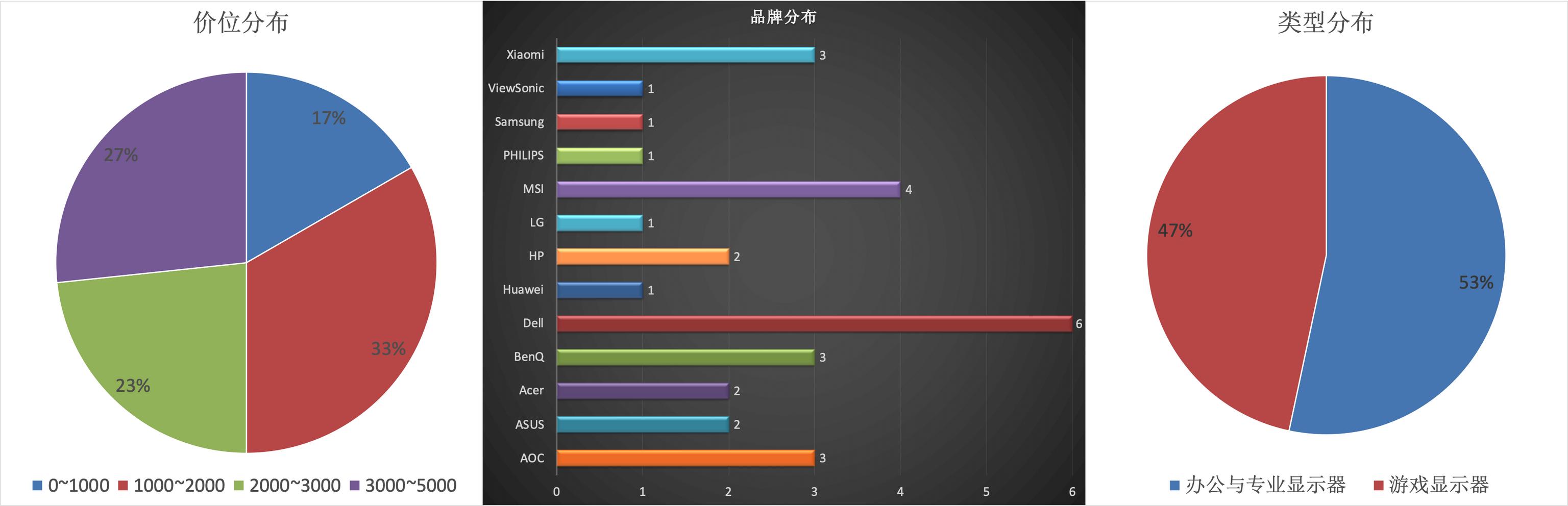 千元27寸显示器推荐性价比，显示器选购终极攻略双11特别篇