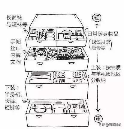 各类衣服的叠法，各种各样的衣服怎么折叠