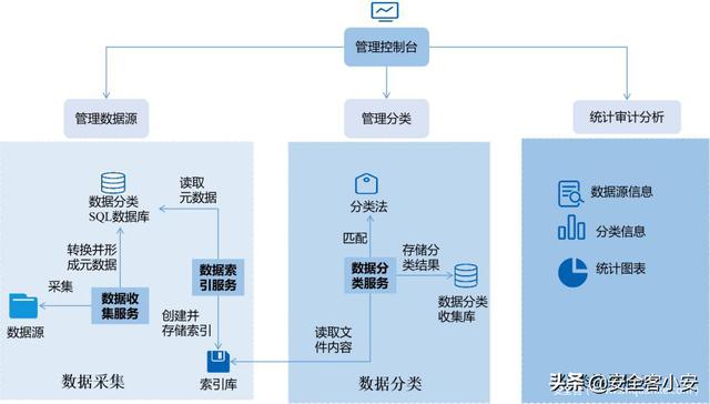 数据分类算法，图卷积网络集成多组学数据分类新算法——MOGONET